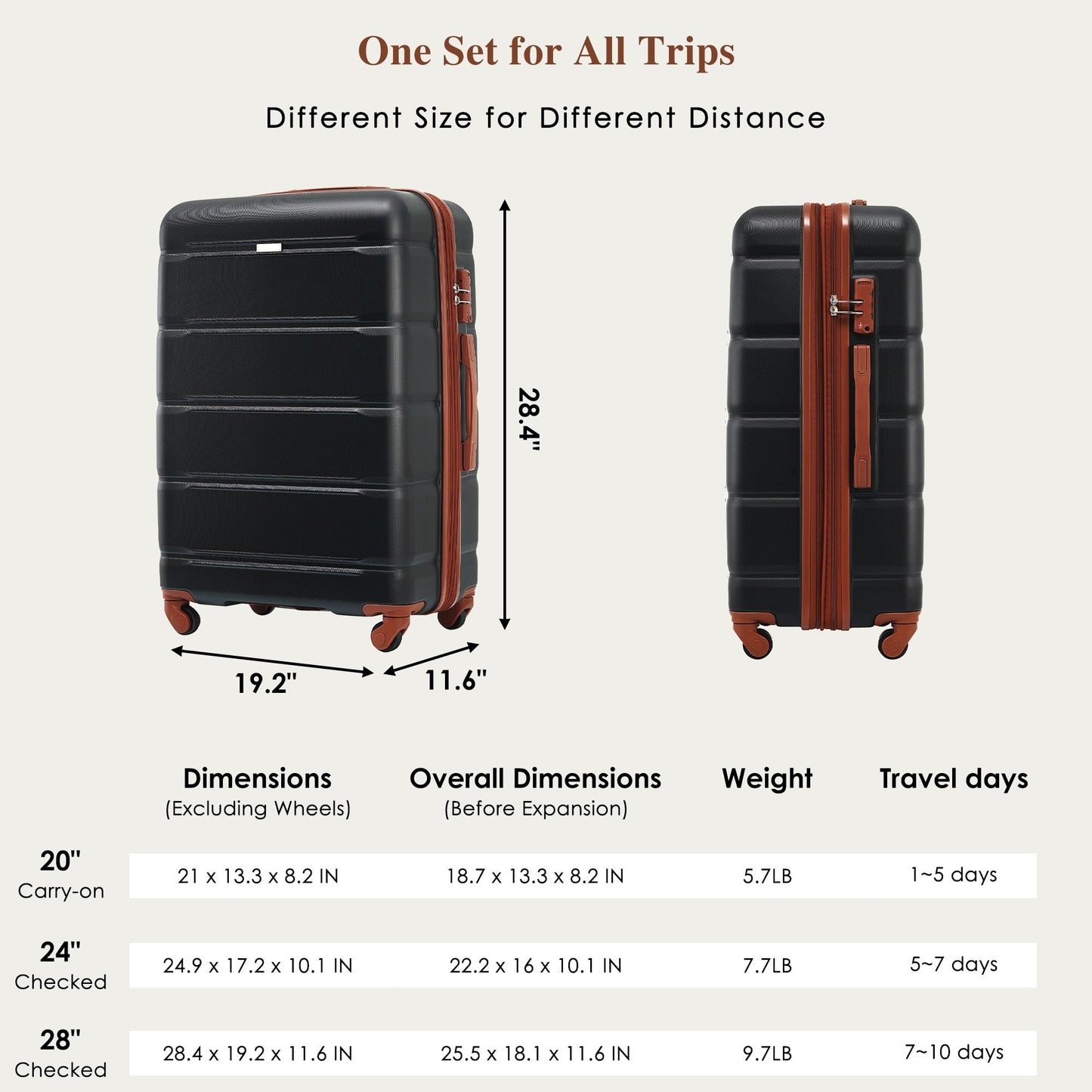 Luggage Sets 4 Piece, 20-inch with USB Port, Expandable ABS Durable