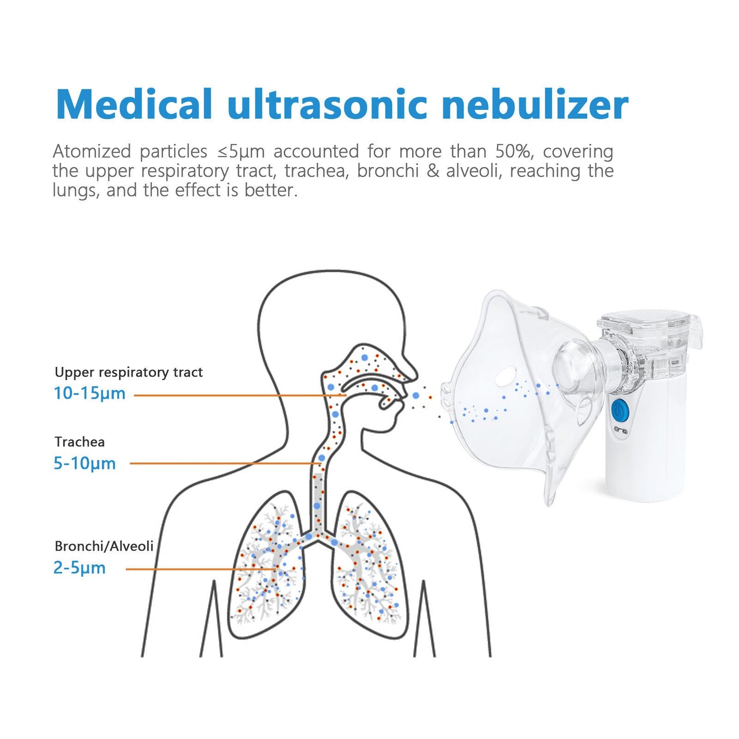 Portable Nebulizer for  Kids and Adults Home Use Travel Friendly