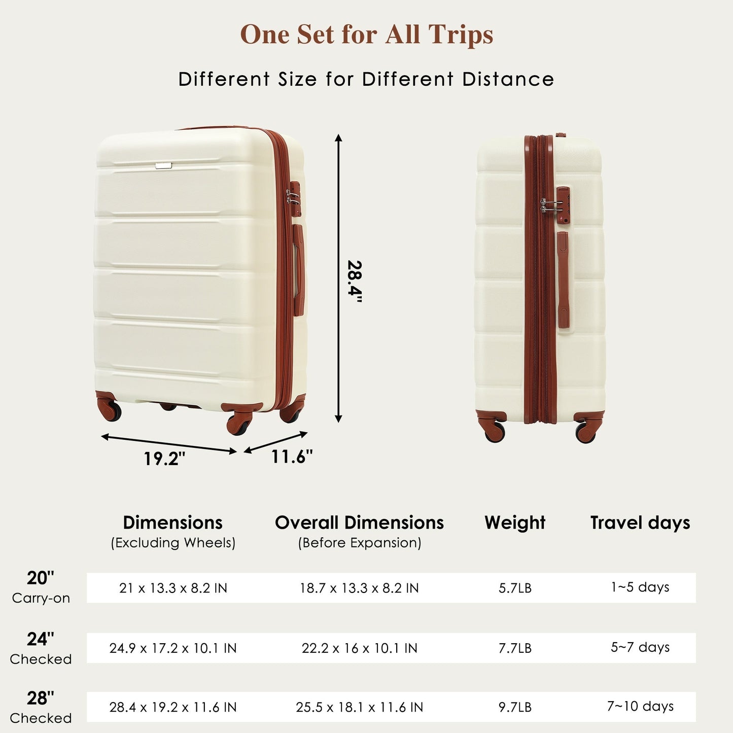 Luggage Sets 4 Piece, 20-inch with USB Port, Expandable ABS Durable