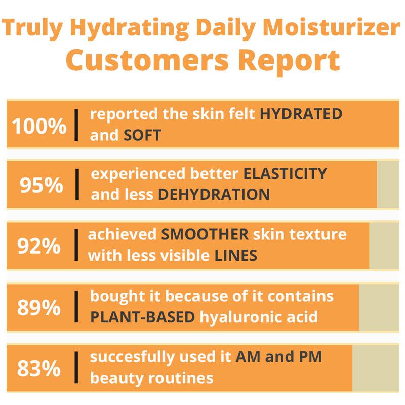 Truly Hydrating Daily Moisturizer