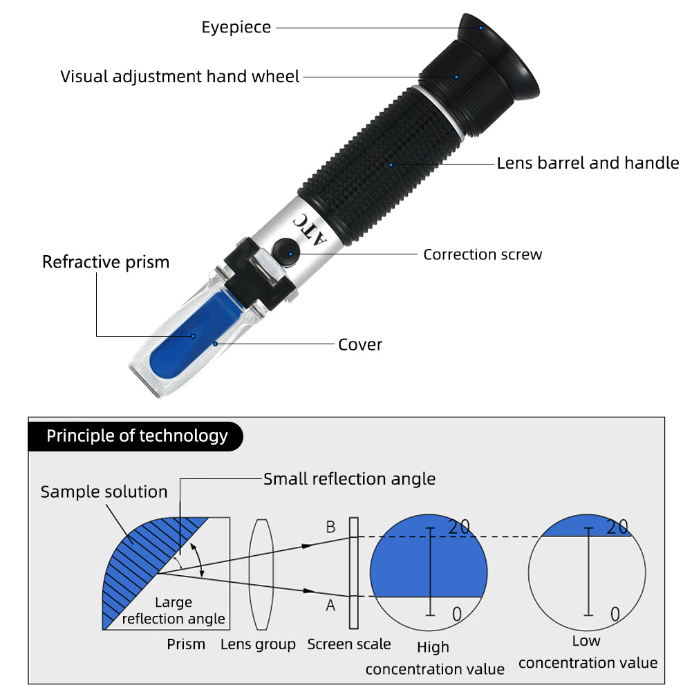 ATC Automatic Temperature Compensation Salinity Content Refractometer