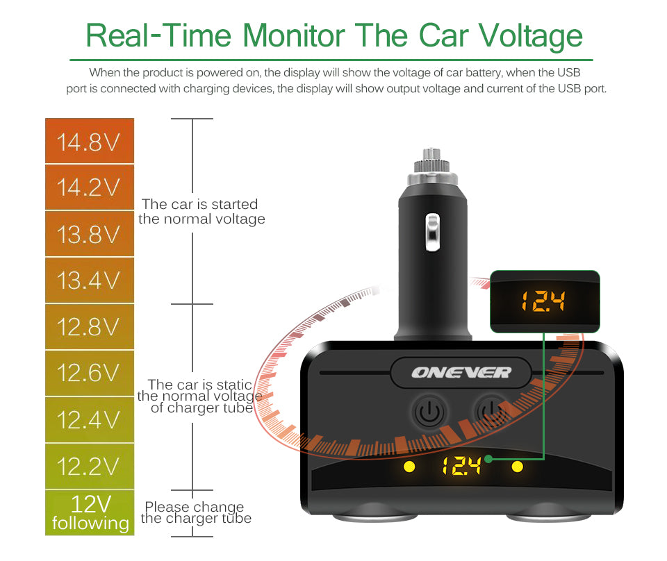 Cigarette Lighter Socket 3.1A Dual USB Car Charger