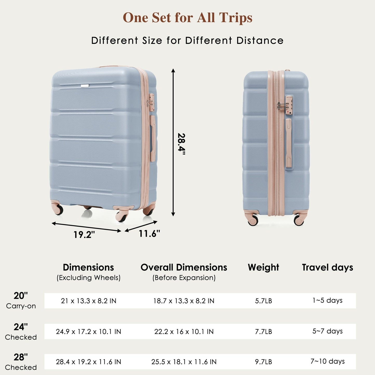 Luggage Sets 4 Piece, 20-inch with USB Port, Expandable ABS Durable